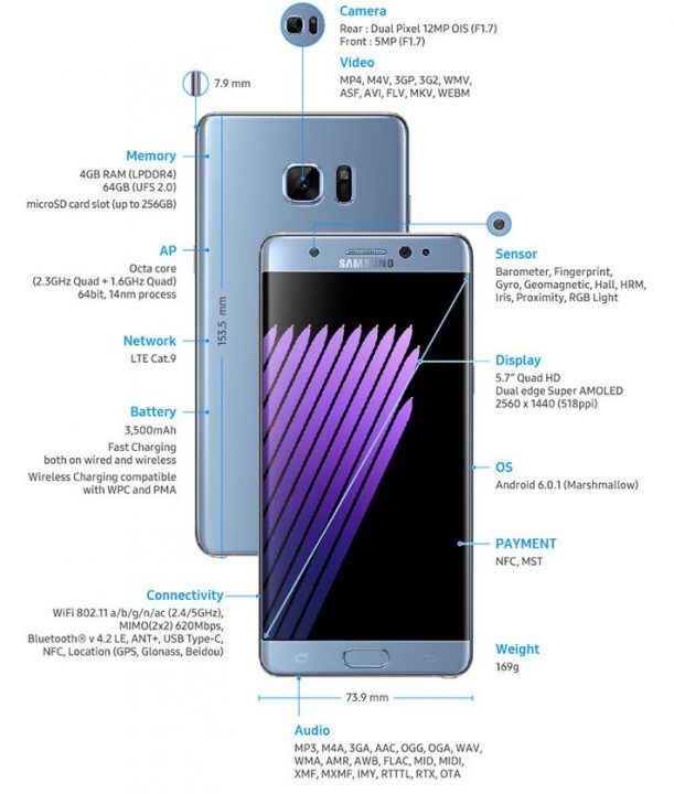 galaxynote7-specs